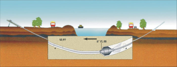 元门乡非开挖